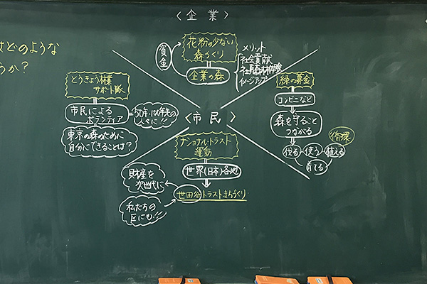 企業や市民の活動の写真