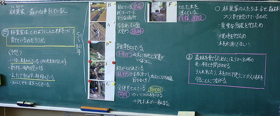 授業内容【4時間目】の写真